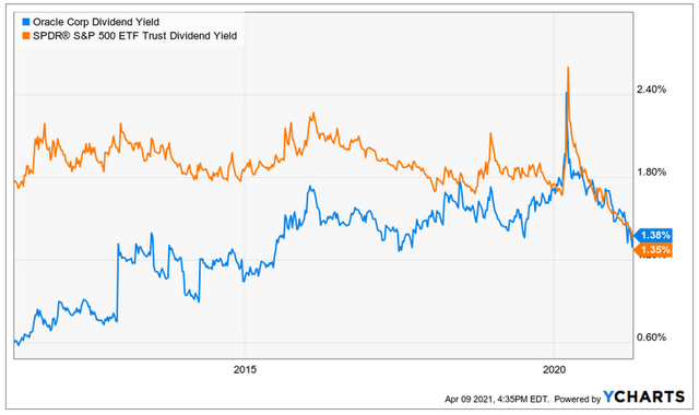 Oracle Stock: Should You Buy ORCL For Your Portfolio? | Seeking Alpha