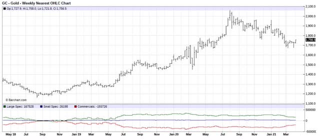 Gold COT Chart for SA.jpg