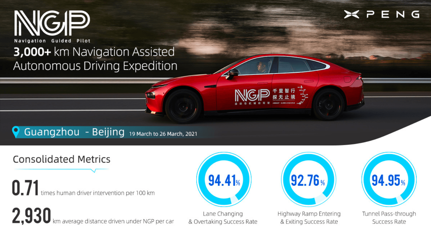 Tesla Stock Forecast TSLA's Biggest Competition by 2025 (NASDAQTSLA