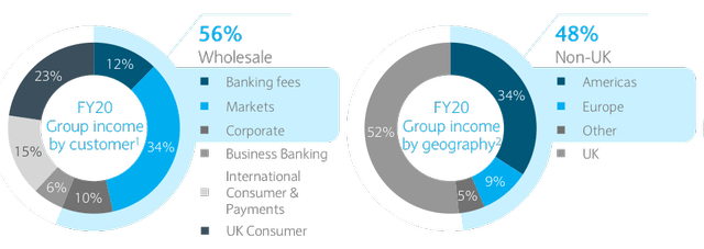 Barclays PLC (BCS) Stock: A Neutral Rating Is Justified | Seeking Alpha