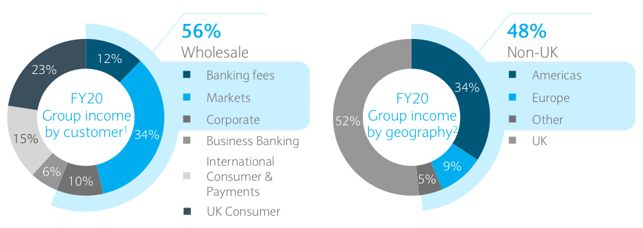 Barclays PLC (BCS) Stock: A Neutral Rating Is Justified | Seeking Alpha