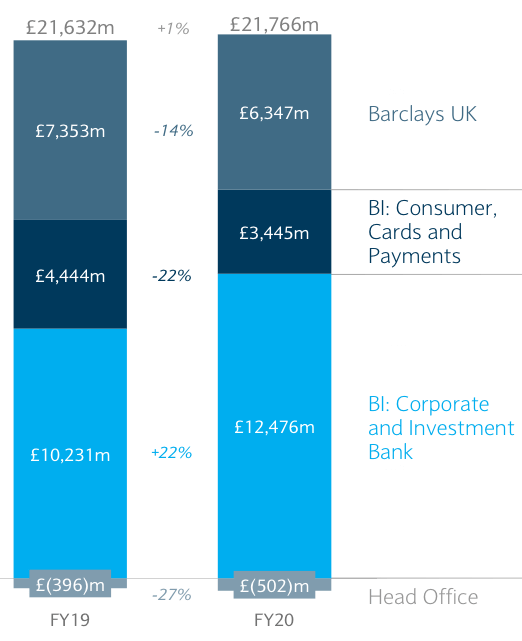 Barclays PLC (BCS) Stock A Neutral Rating Is Justified Seeking Alpha