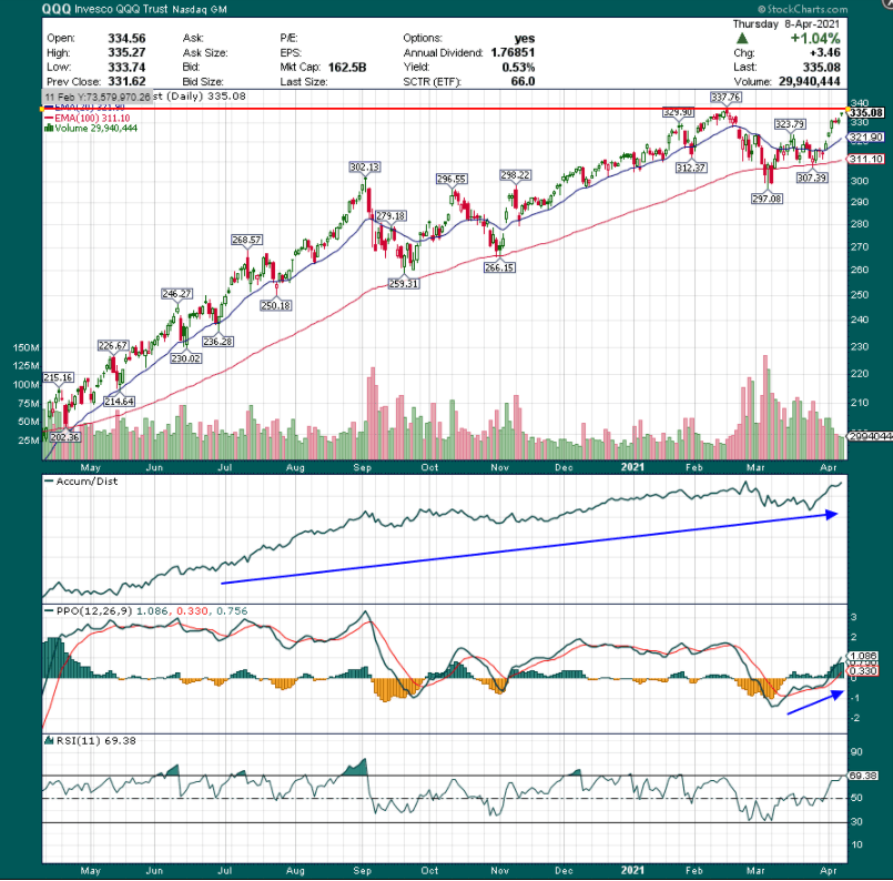 QQQ: Component Analysis Suggests Higher Prices In 2021 (NASDAQ:QQQ ...