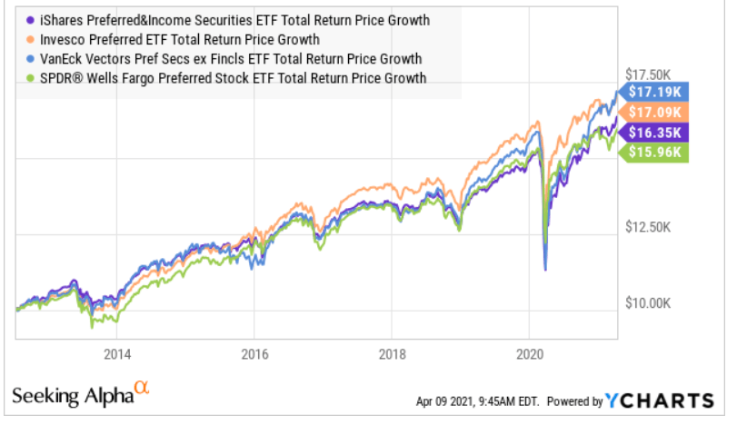 Pxf Etf