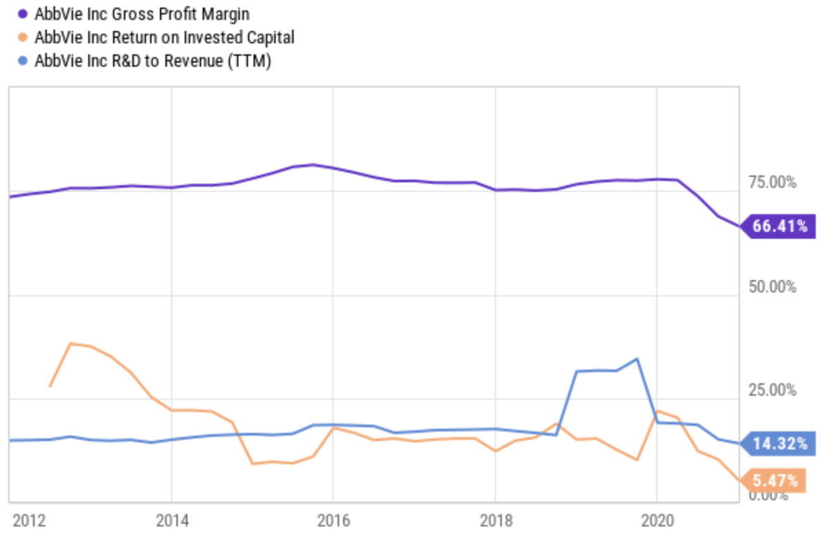 AbbVie Stock: Buy The Humira Fear And Profit (NYSE:ABBV) | Seeking Alpha