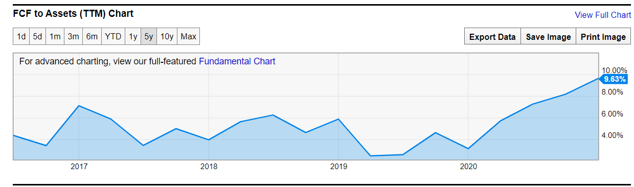 Tennant (NYSE:TNC): Wait For A Better Entry Point | Seeking Alpha