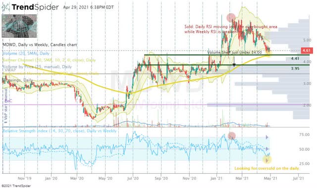 MediWound: NexoBrid’s PDUFA - Take Advantage Of The Volatility (NASDAQ ...