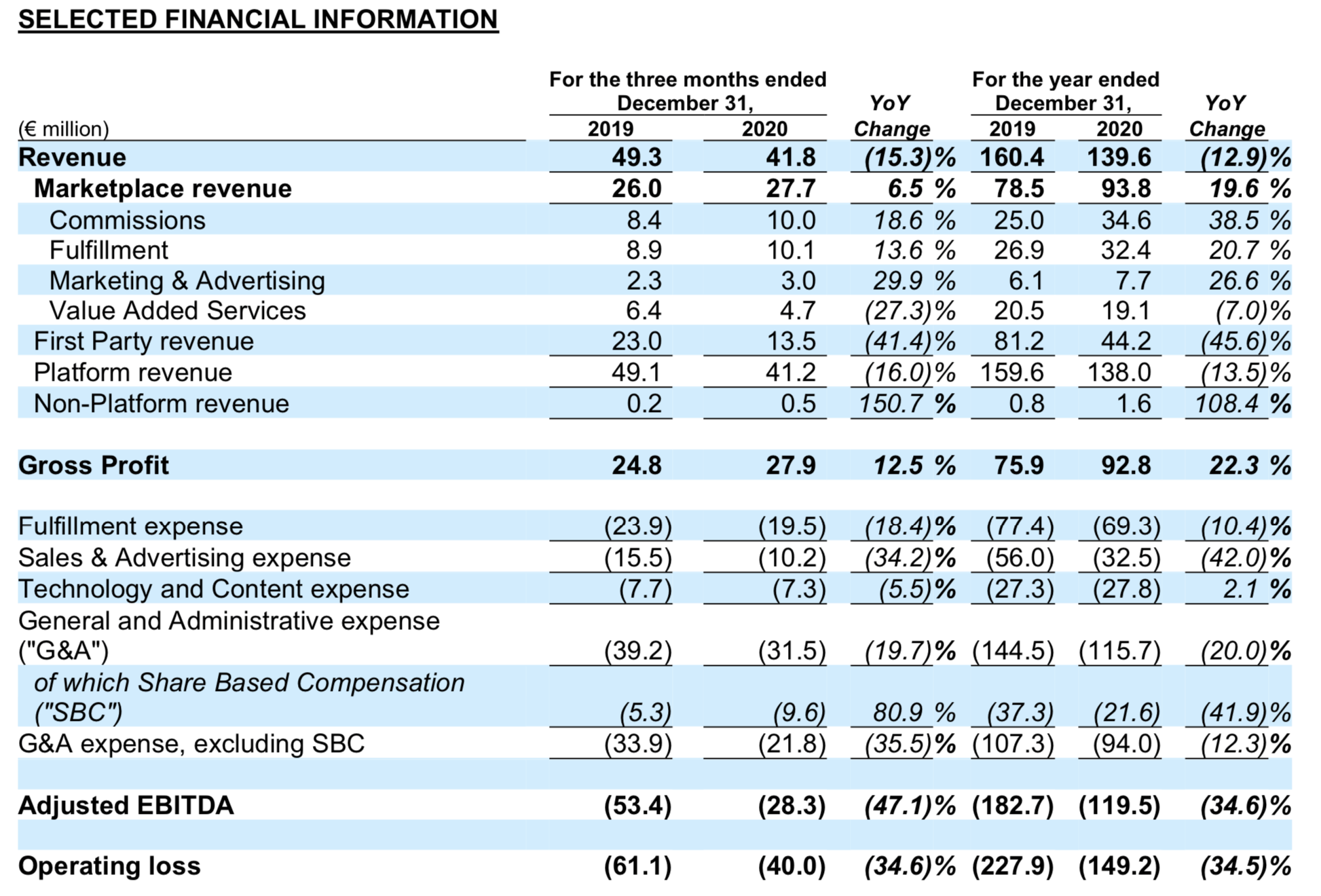 Jumia Q1 2021 Earnings: We Remain Long The Stock (nyse:jmia) 