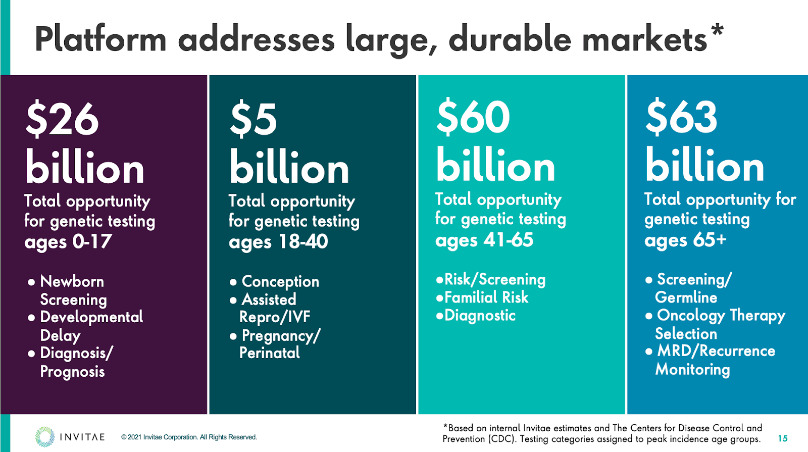 Invitae Don T Believe The Hype Nyse Nvta Seeking Alpha
