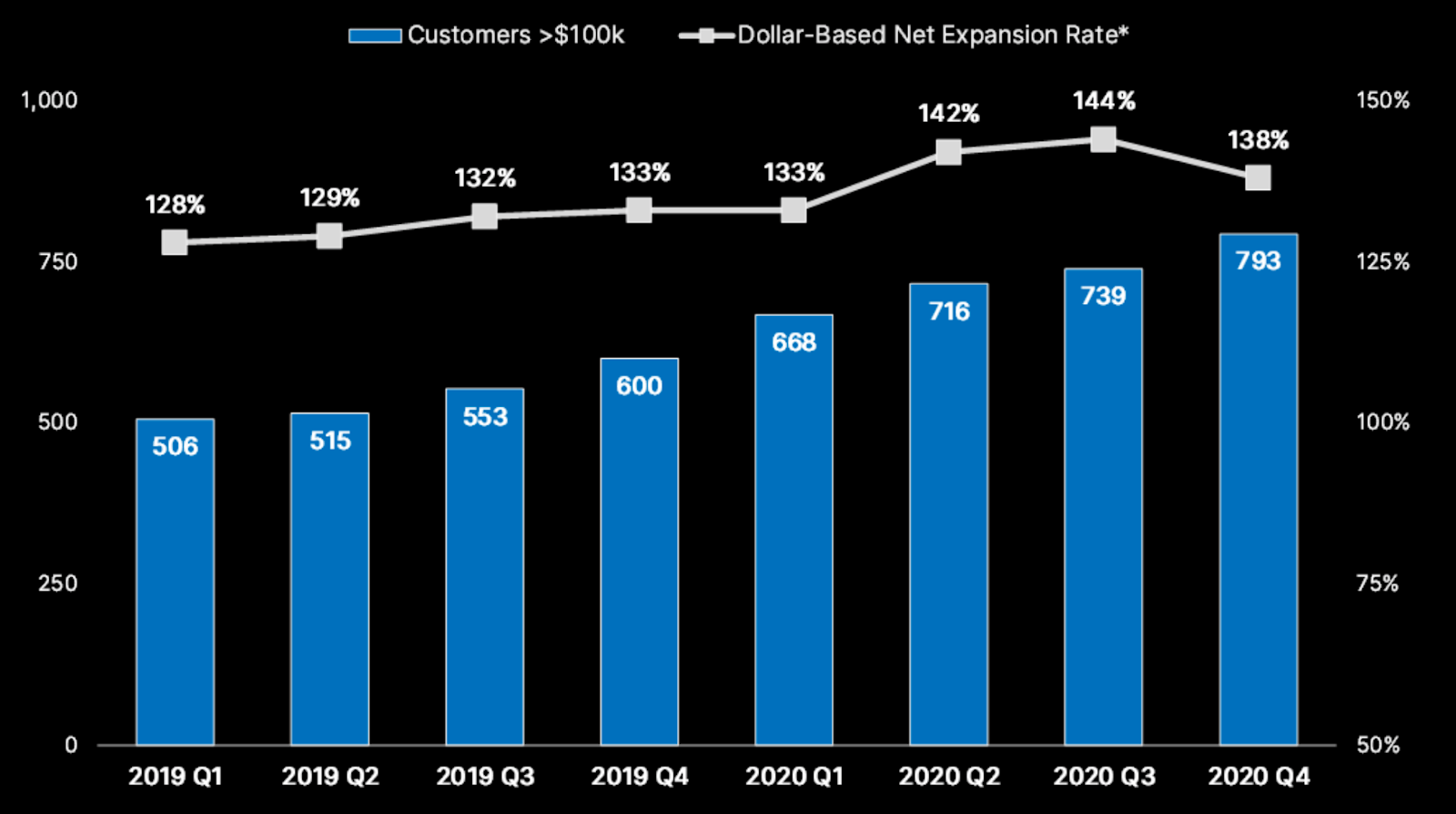 Base net. Dilation rate