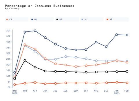 Square Data: Percentage of Cashless Business by Country (Graphic: Business Wire)