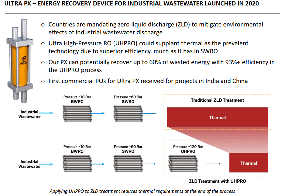 Energy Recovery Stock