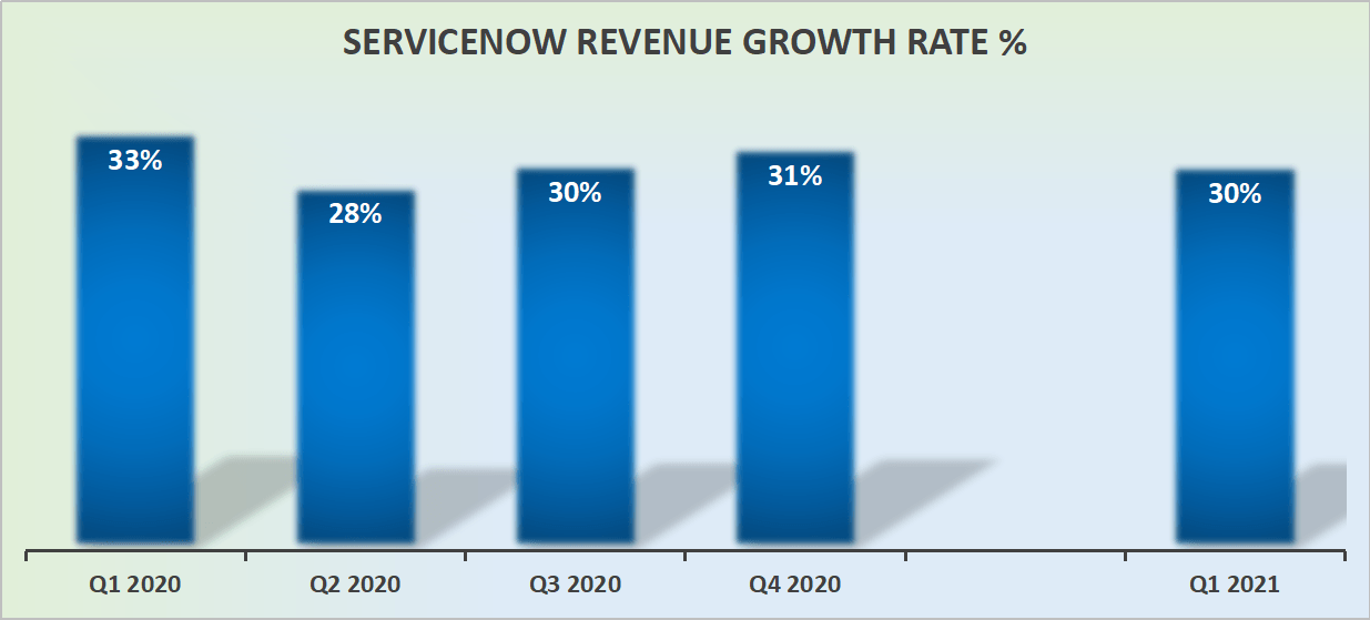 ServiceNow Stock (NOW) What To Make Of 2026 Target Of 15 Billion In