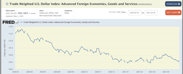 us-dollar-continues-to-fall-in-value-seeking-alpha