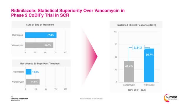 Summit Therapeutics: A Go-Private Candidate (NASDAQ:SMMT) | Seeking Alpha