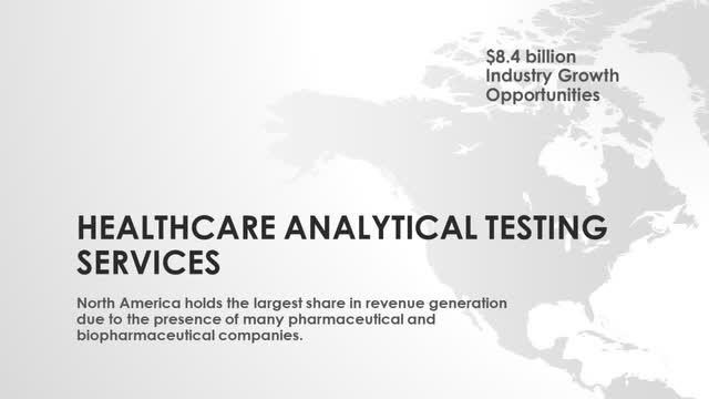 Healthcare Analytical Testing Services Market