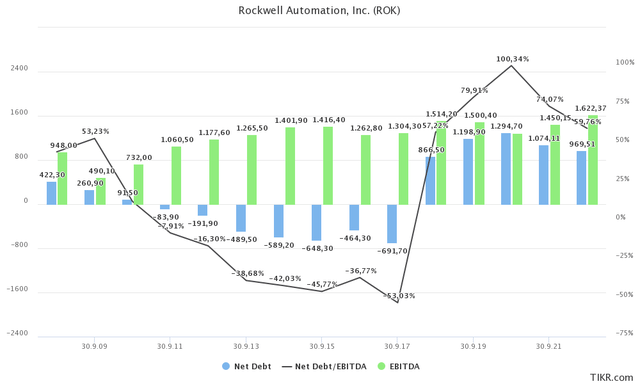 Rockwell Stock Price