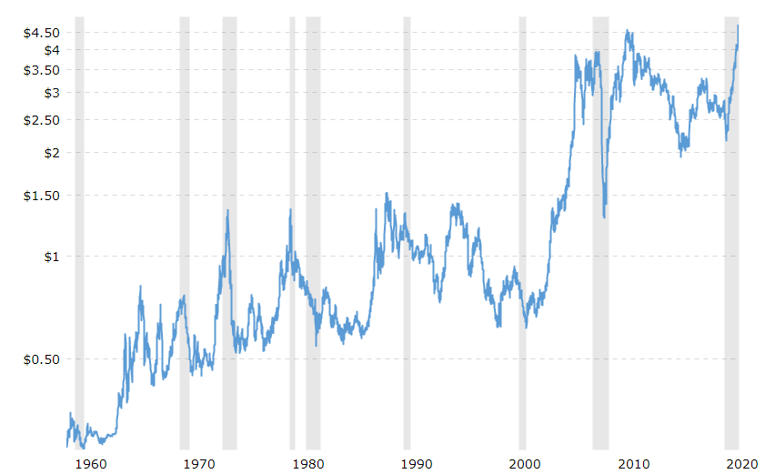 The Assets Of Nova Royalty Don’t Look Valuable (OTCMKTS:NOVRF) | Seeking Alpha