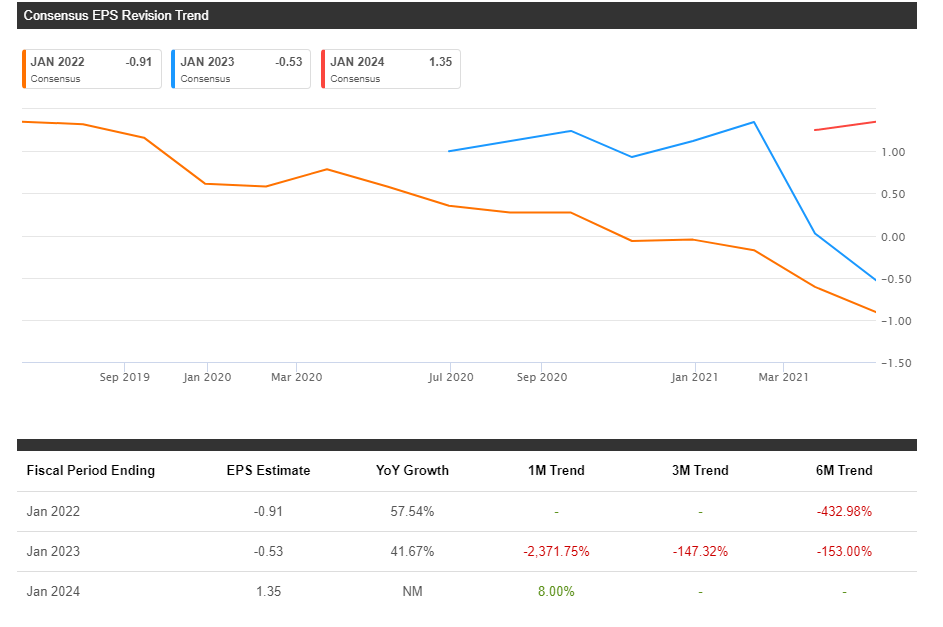 Gamestop Stock A Good Day To Short Nyse Gme Seeking Alpha