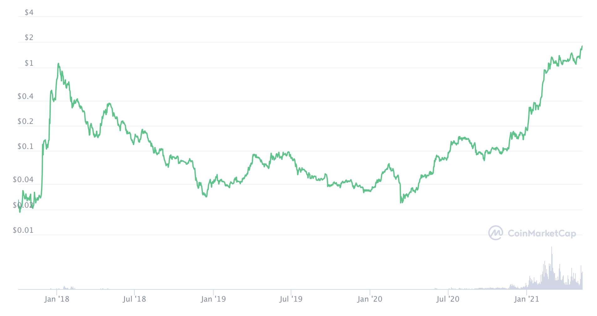 Bitcoin: Get Ready For Another Wave Higher (Cryptocurrency:BTC-USD ...