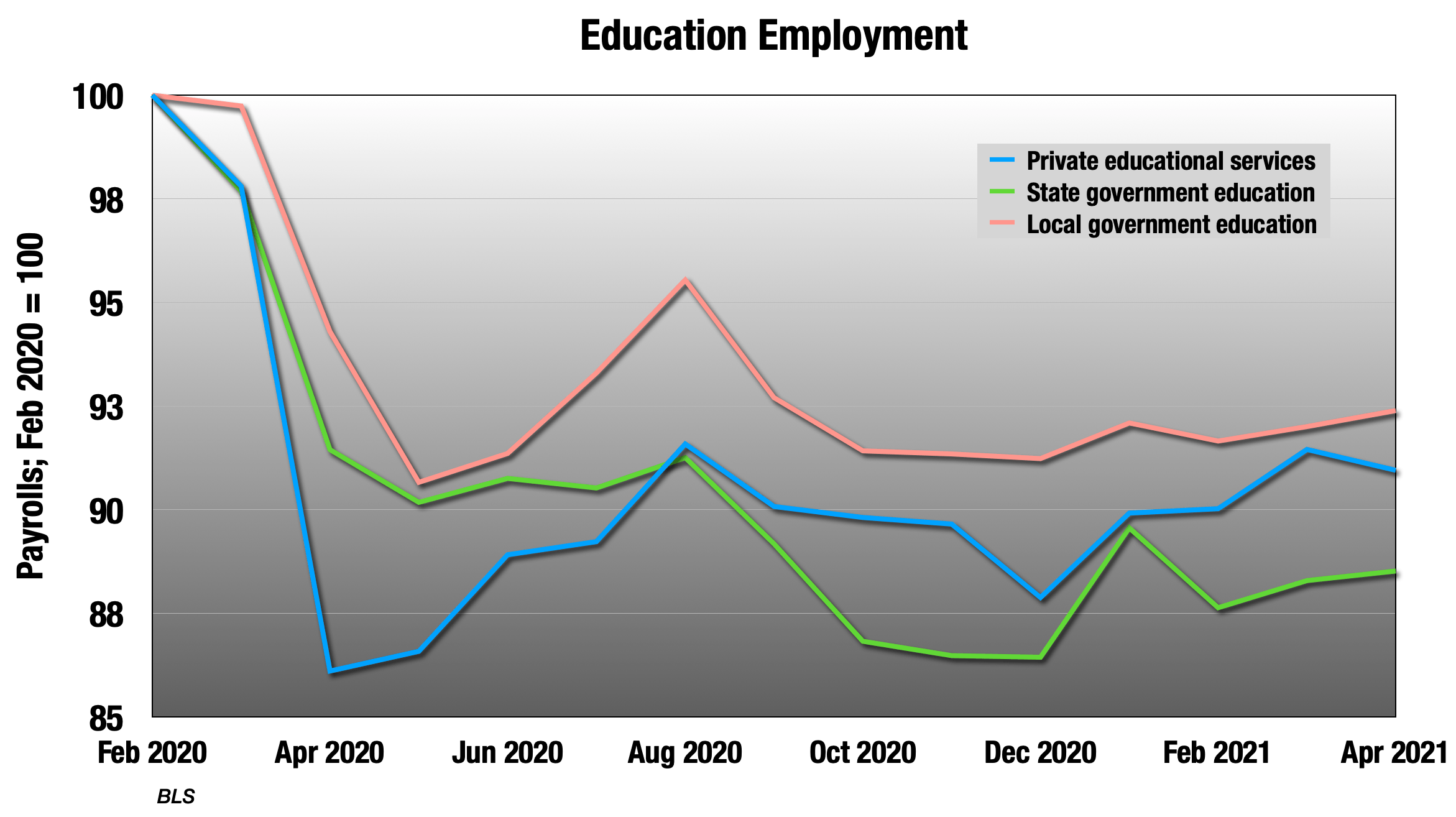 The April Jobs Report: Why You Shouldn’t Be Surprised | Seeking Alpha