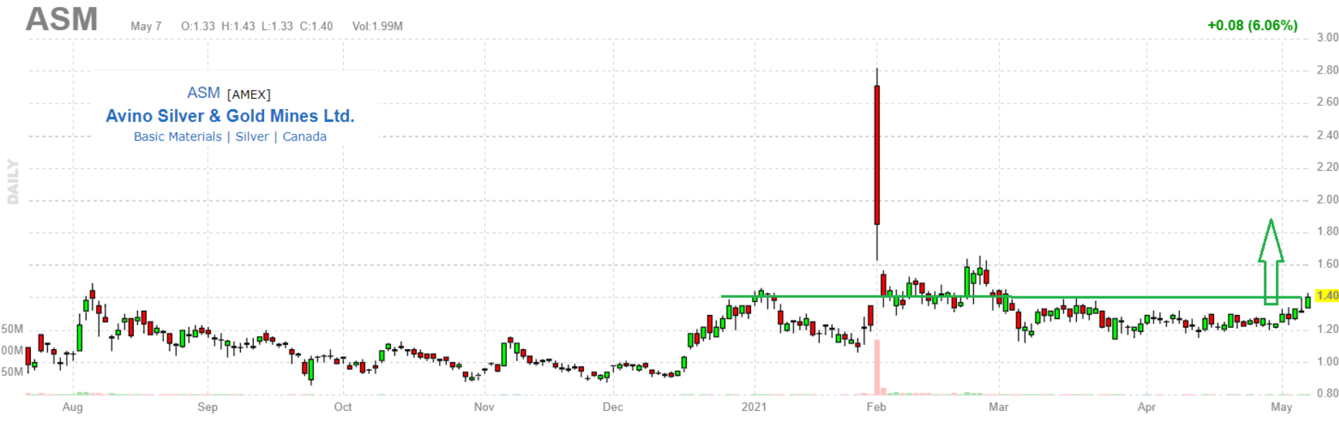 4 Silver Mining Stocks To Buy With Huge Upside Seeking Alpha