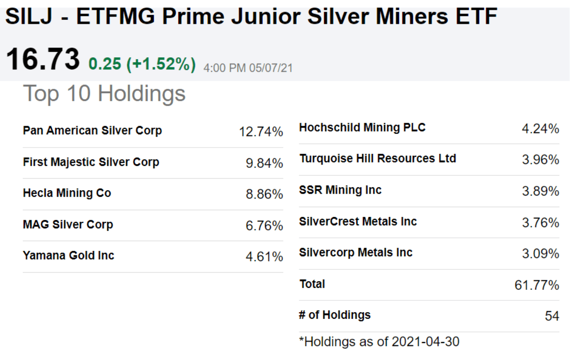 4 Silver Mining Stocks To Buy With Huge Upside Seeking Alpha