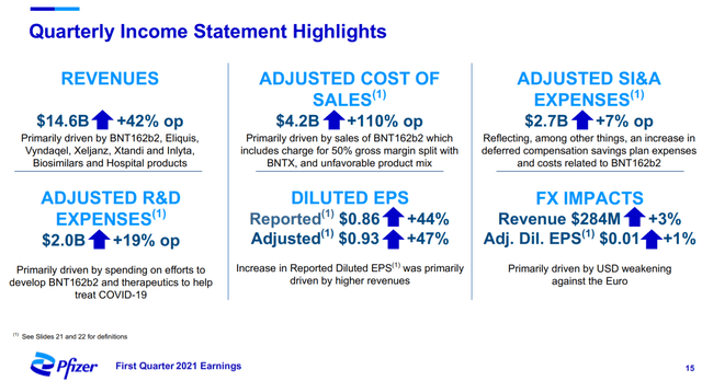 Pfizer Stock Forecast: How To View Q1 Earnings (NYSE:PFE) | Seeking Alpha