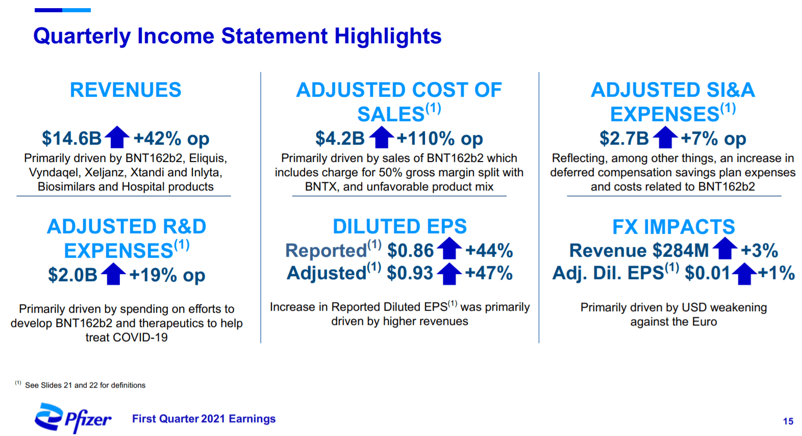 Pfizer Stock Forecast 2022