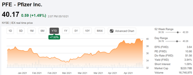 Pfizer Stock Forecast: How To View Q1 Earnings (NYSE:PFE) | Seeking Alpha