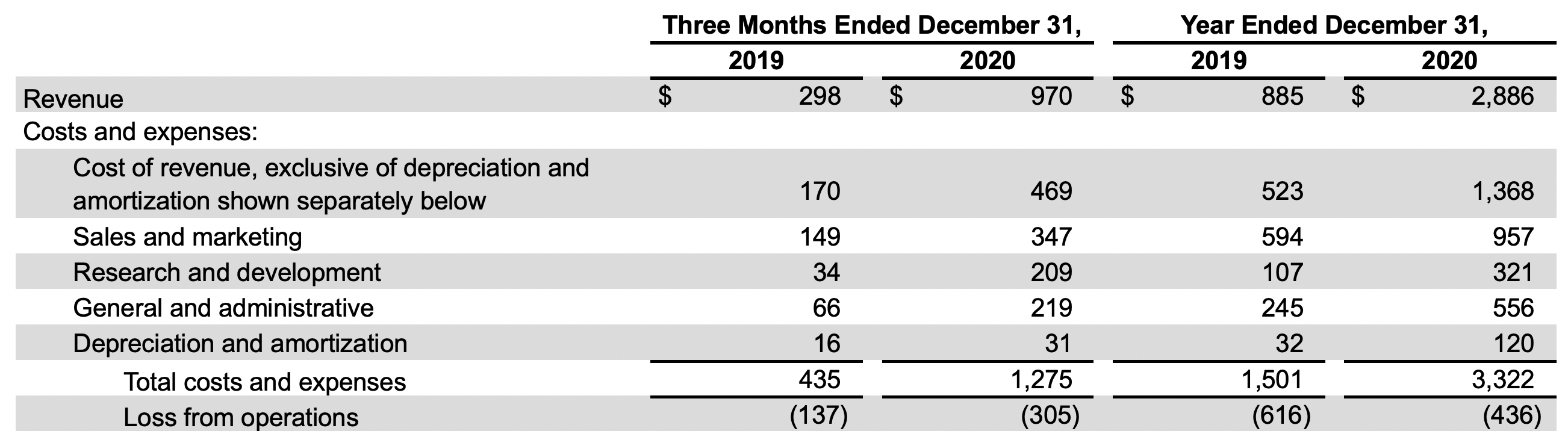 DoorDash Stock (NYSE:DASH): Value Or Value Trap After Sharp Pullback ...