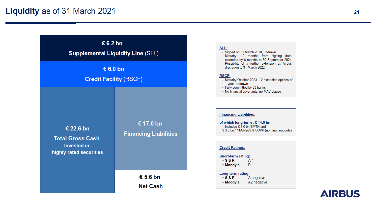 Airbus Profits Surge (OTCMKTS:EADSF) | Seeking Alpha