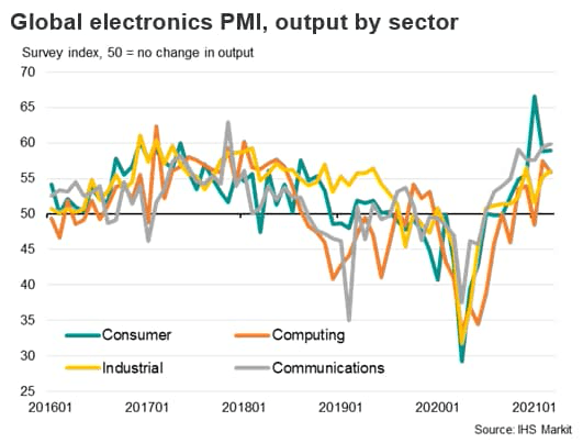 Surging GDP Growth In Taiwan Boosted By Electronics Exports | Seeking Alpha