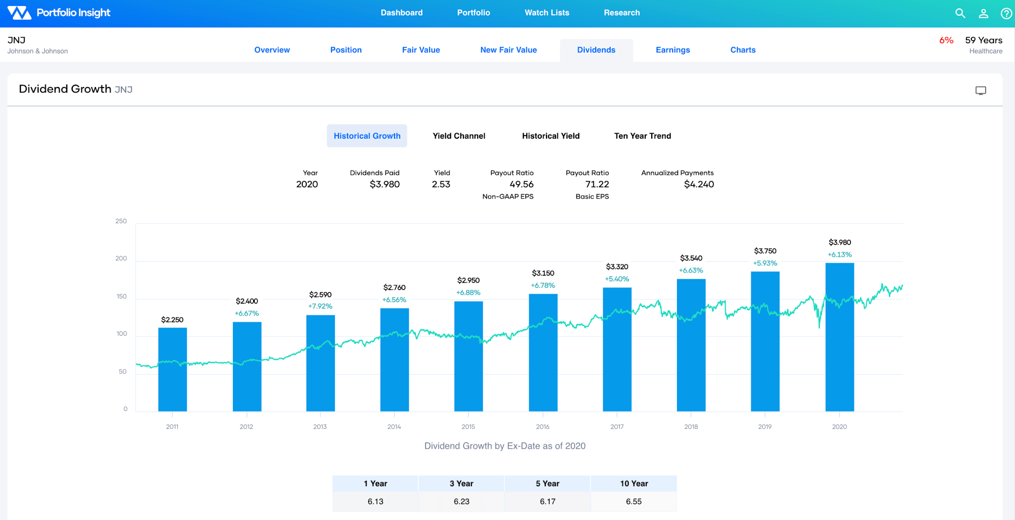 ExDividend Dates May 1124, 2021 Seeking Alpha