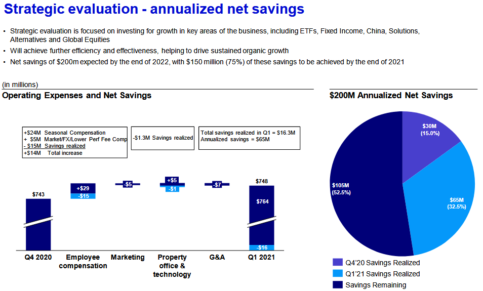 Invesco Stock The QQQ Investment Manager Is An M&A Integration Story