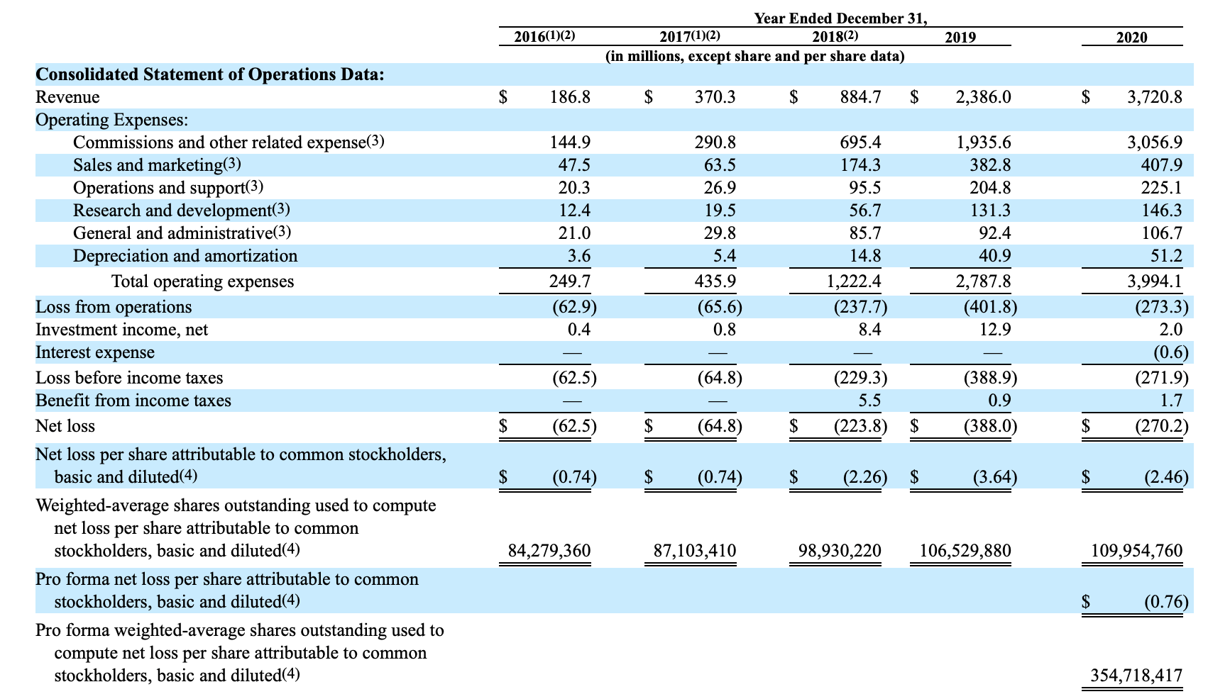 Compass A Much Better Real Estate Play Than Redfin (RDFN
