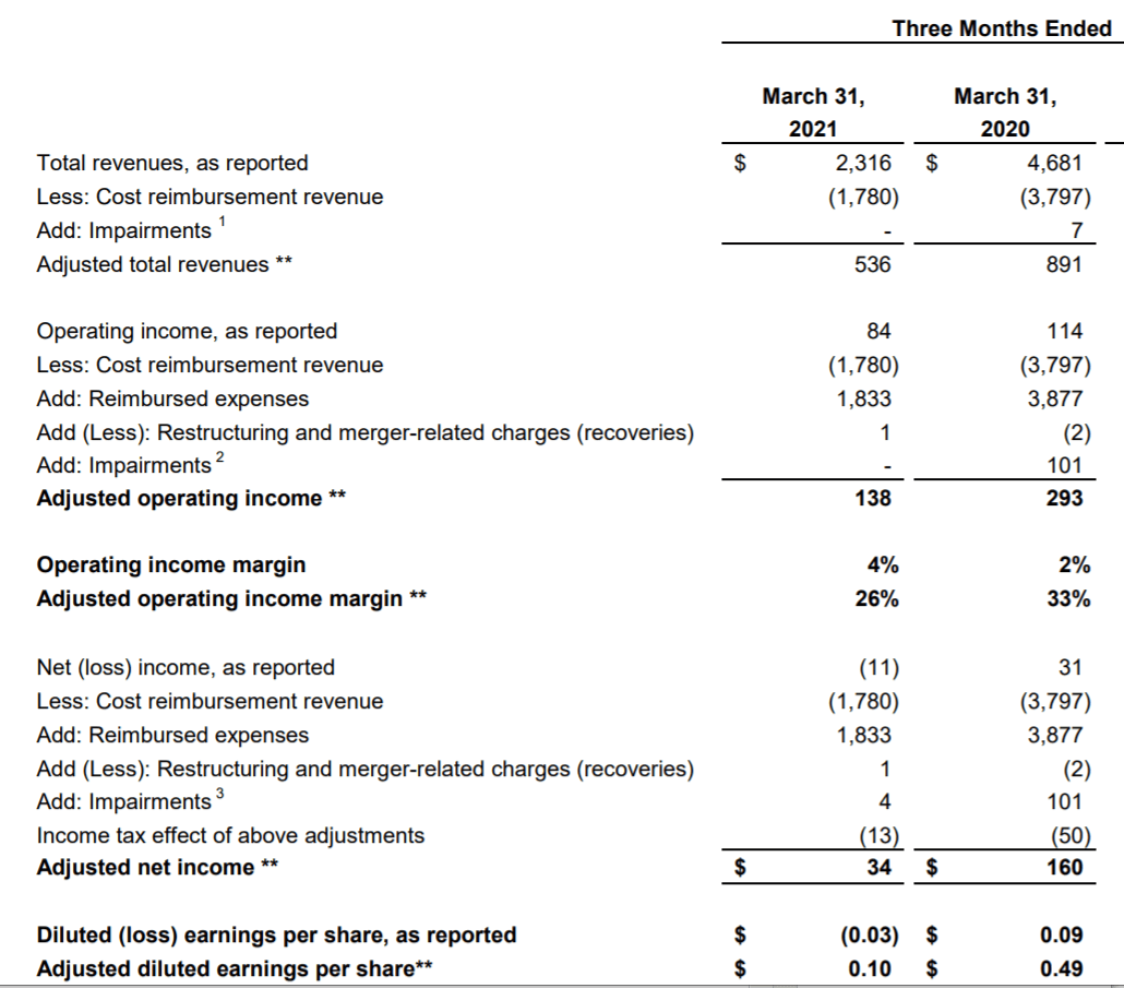 Marriott International (MAR) Earnings Rebounds, Rewards, And Risks