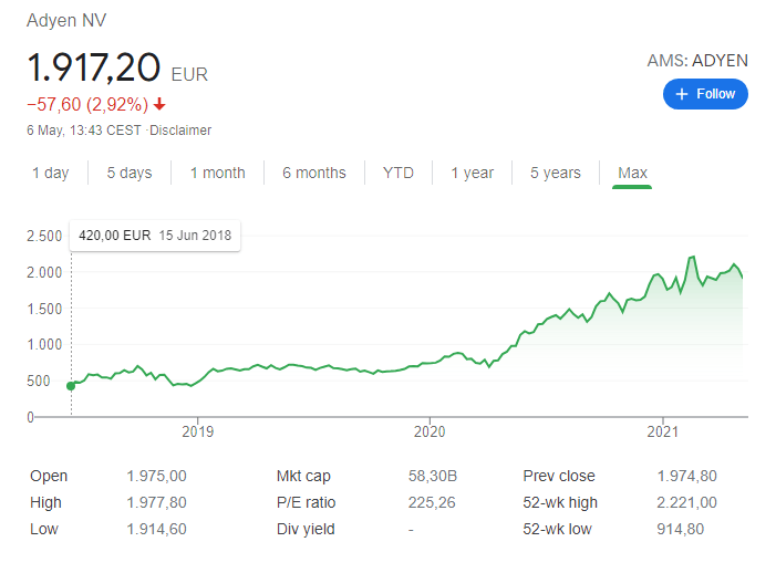 Adyen Stock Analysis – An Amazing 