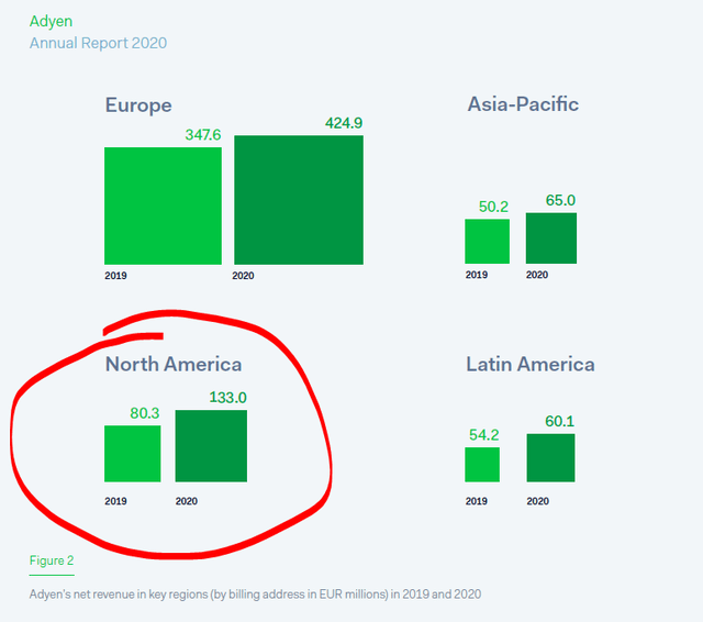 Adyen market store cap