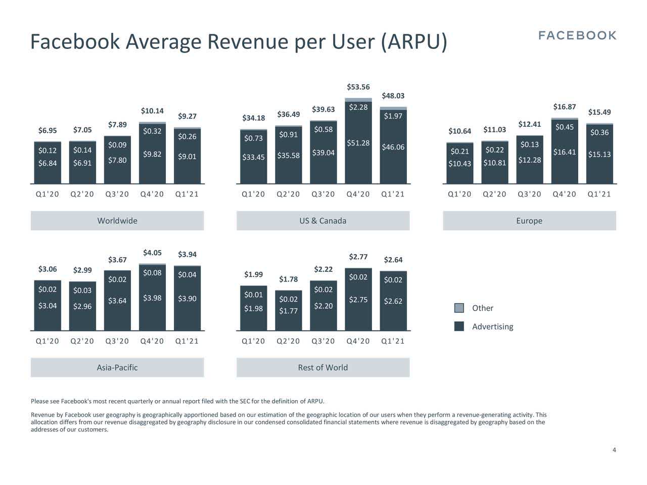 facebook stock thesis