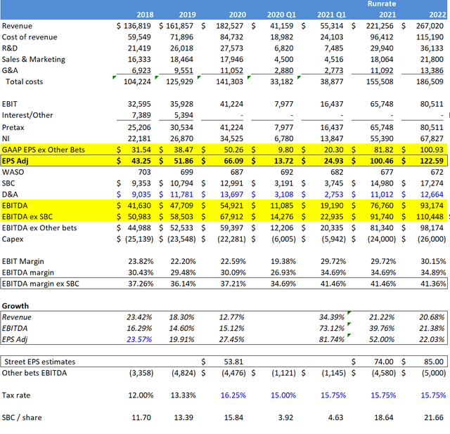 Should You Buy Google Stock Now? (NASDAQGOOG) Seeking Alpha
