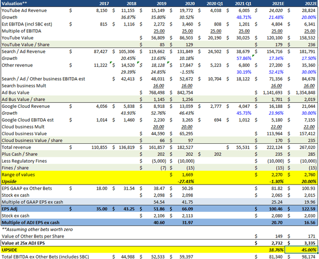 Should You Buy Google Stock Now? (NASDAQ:GOOG) | Seeking Alpha