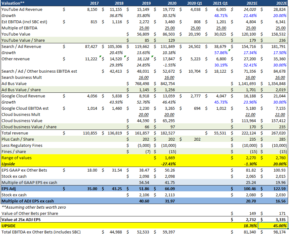 Should You Buy Google Stock Now? (NASDAQ:GOOG) | Seeking Alpha