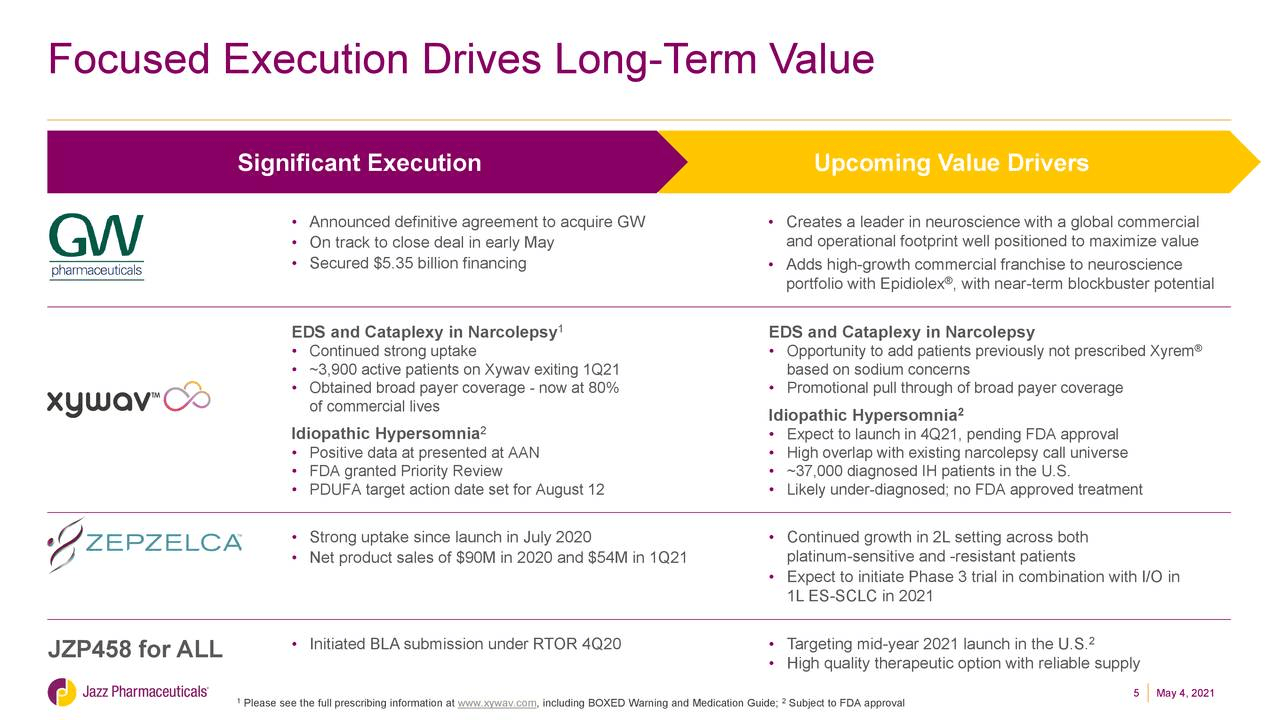 Jazz Pharmaceuticals: Undervalued Even Without GW Pharma (NASDAQ:JAZZ ...