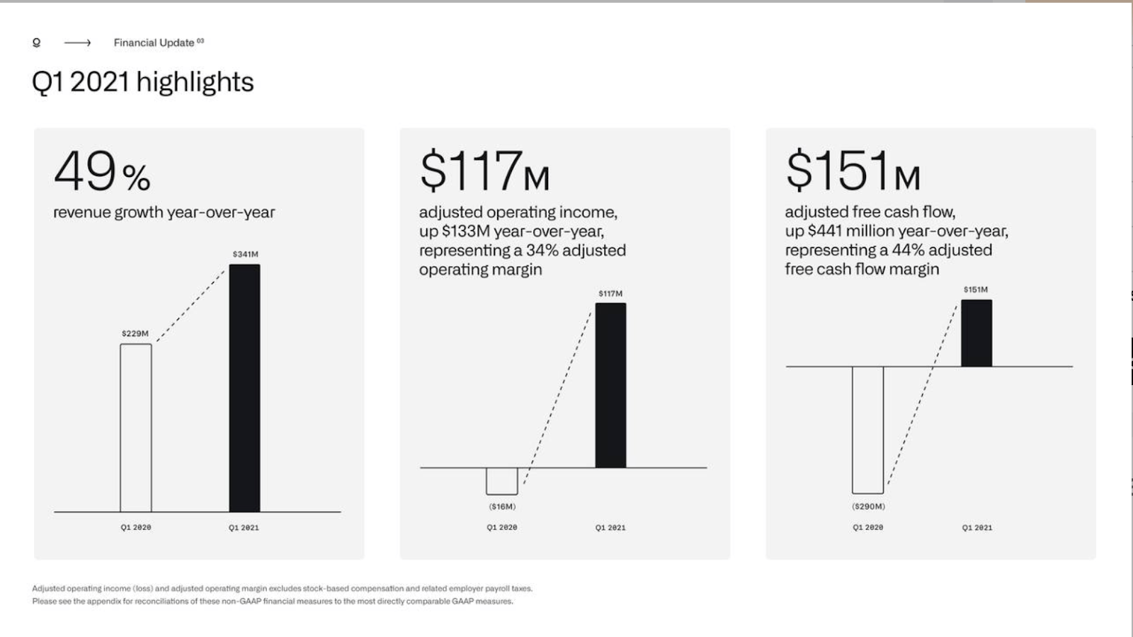 Palantir Stock Has Never Looked More Attractive (NYSE:PLTR) | Seeking Alpha