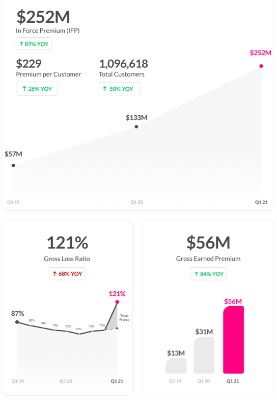 Lemonade LongTerm Thesis Intact (NYSELMND) Seeking Alpha