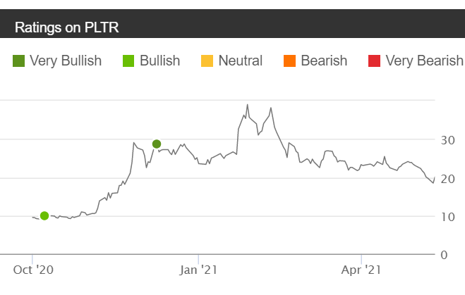 Palantir (PLTR) Earnings: Multi-Year Revenue Growth Visibility And ...