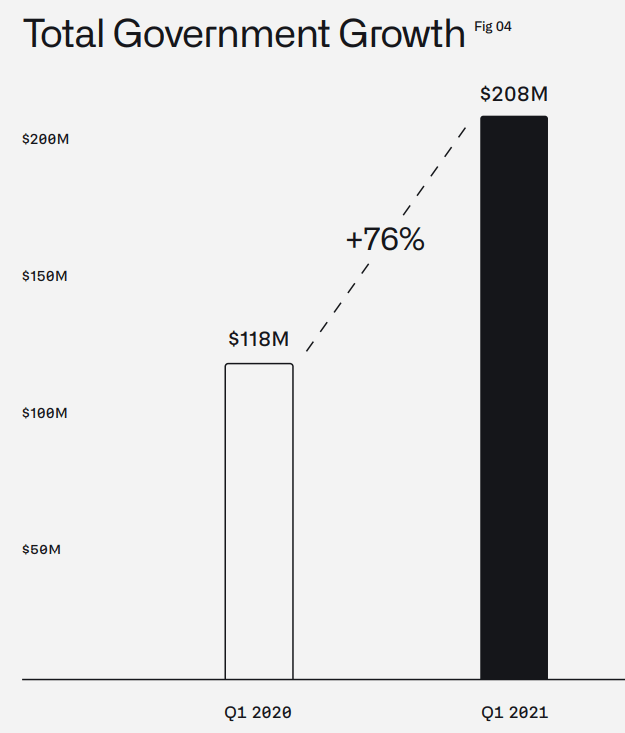 Palantir (PLTR) Earnings MultiYear Revenue Growth Visibility And