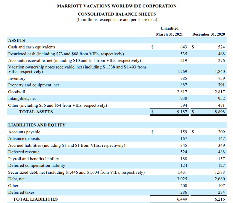 Marriott Vacations Worldwide Enthusiasm Could Be Short Lived NYSE VAC   26745953 16208410340853188 Origin 