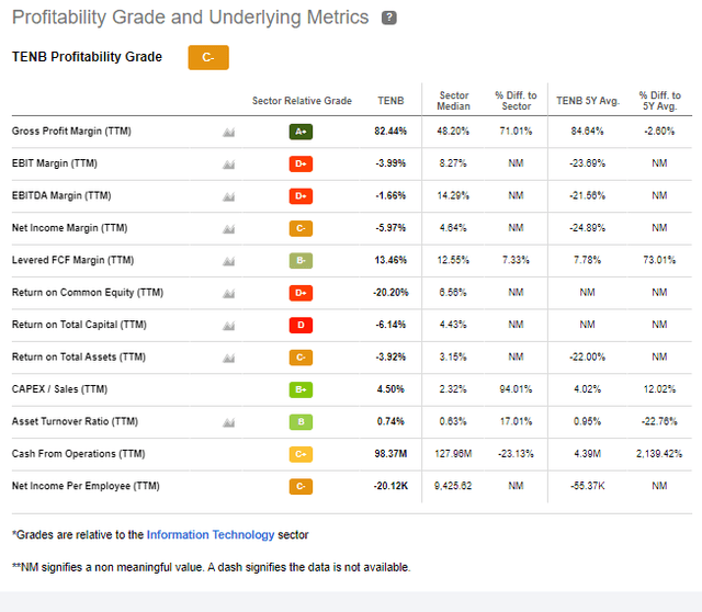 Tenable Stock Reasons To Remain Bullish NASDAQ TENB Seeking Alpha